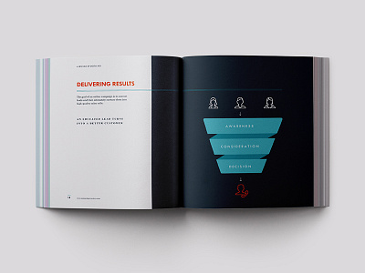 Campaign Creators Brochure Spread2 brand brochure campaign create design funnel marketing roi