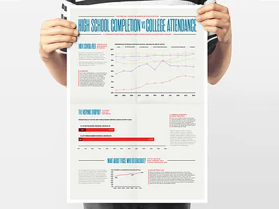 U.S. Education Gap data visualization education infographic information design information visualization latinx politics usa