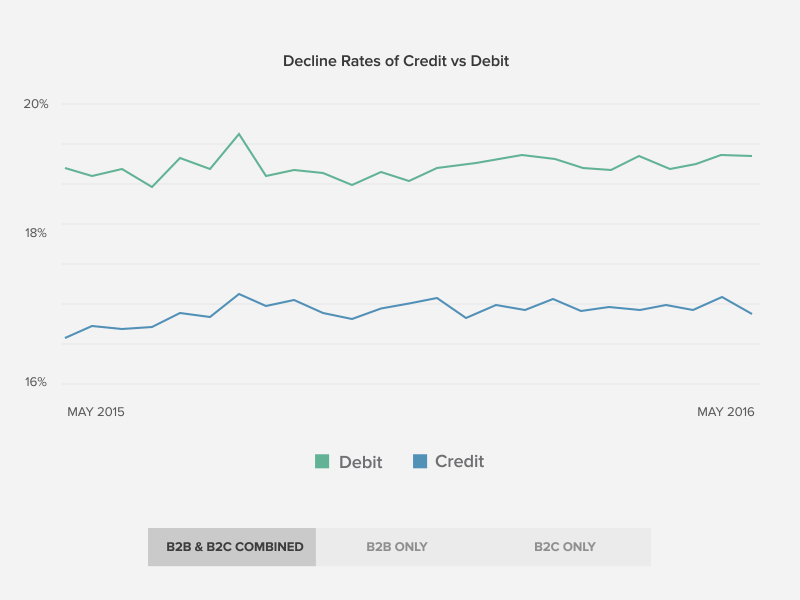 Line Chart Toggle ae after effects charts data dataviz easy ease line chart