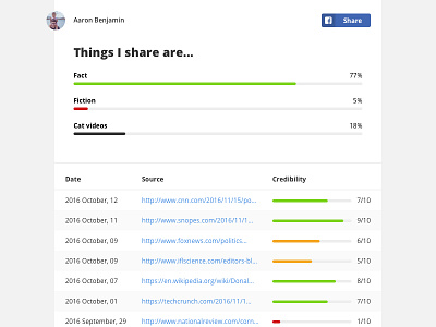 Share Checker infographic media meters social media table ui ux