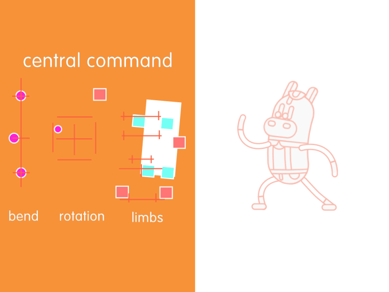 Mr Ma and his control panel 2d animation character control motiongraphics