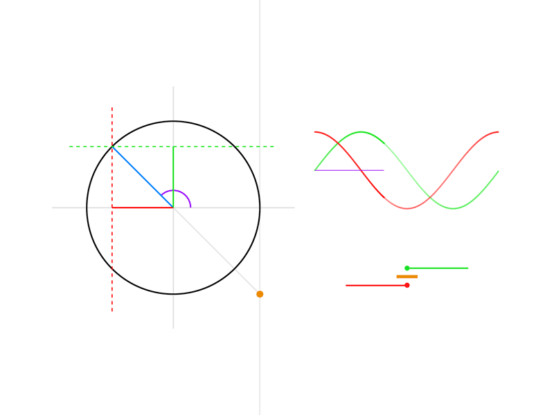 Rigs and Trigs after effects expressions trig trigonometry