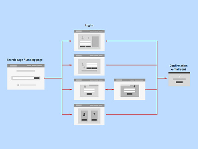 Log in A/B testing abtest flow in log login splittest