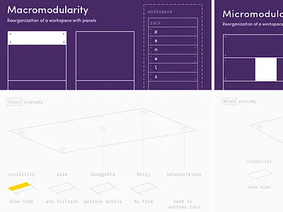 Macro&micromodularity ableton concept information architecture