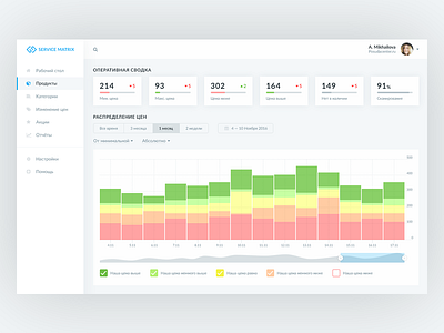 Price Monitoring dashboard e commerce monitoring price ui ux web