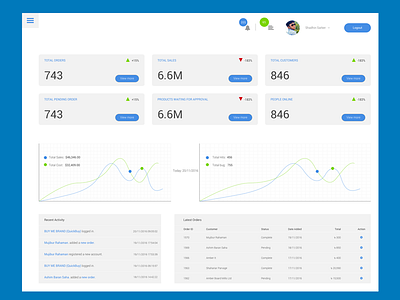 E-Commerce Dashboard Sample apps ui ux web web dashboard