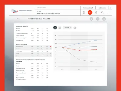 Annual report analyse annual business graph metal report ui ux
