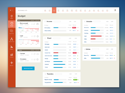 Budgeting app budget dashboard. finance ui