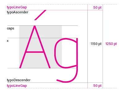 Type Structure in Glyphs 2.0 brazil chile corporate font glyphs pedro moura santiago tipografia tipos latinos 2016 type typeporn typography