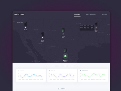 IOT Dashboard dashboard iot maps ui