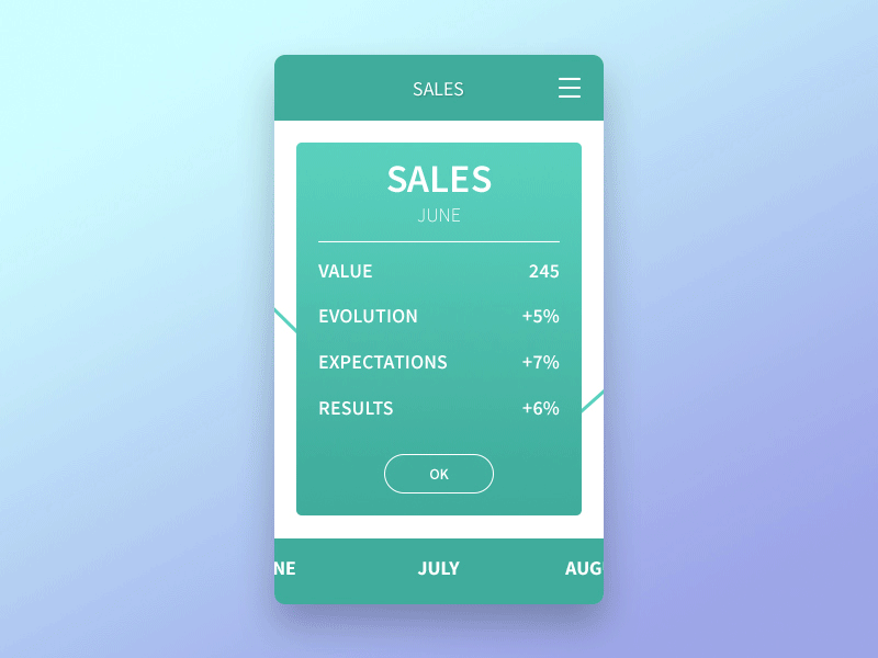 Daily UI 018 - Analytics charts 018 analytics analytics charts charts daily daily ui 018 ui