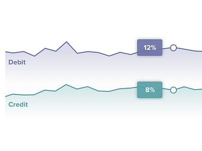 Imaginary Tooltip dataviz line chart tooltip