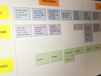 Journey Mapping for In-and-out users purchasing Vikipass business needs subscription user journey mapping ux video on demand vikipass