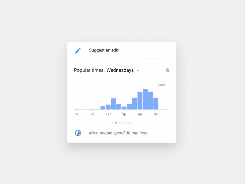 Live Popular Times on Google by Alex Lakas on Dribbble