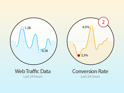 Line graph chart graph ui