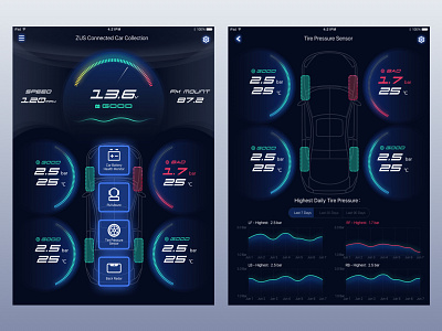 ZUS - Connected Car Collection car dashboard zus