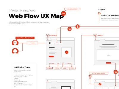 Flows chart creativity design flow modern organization prototype sitemap ui ux web wireframe