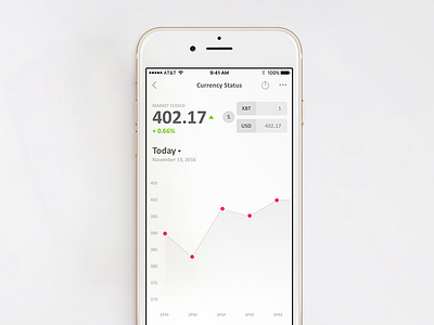 Currency Status app chart currency currency status dashboard data graph money statistic stats stock