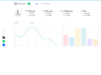 Instagram Automation UI - Stats Page automation bot charts dashboard graphs instagram ui white