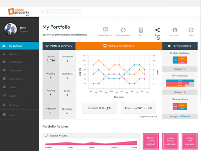 Share Property Statistics Dashboard dashboard ui flat design infographics statistics