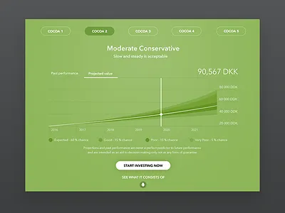 another investment simulation, finance financial fund funds investing projection simulation smart portfolio ui