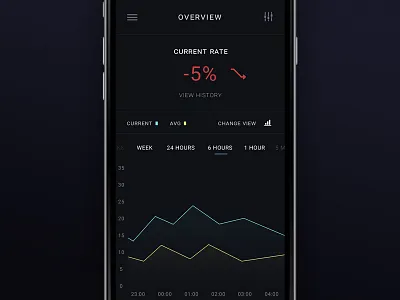 Statistics - Daily UI #66 dailyui graph info projection rate statistics