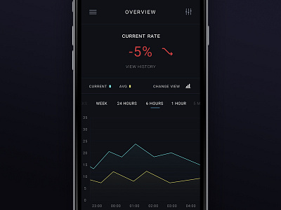 Statistics - Daily UI #66 dailyui graph info projection rate statistics