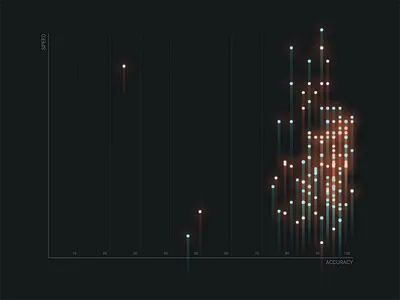 Scatter Plot chart data visualization scatter plot