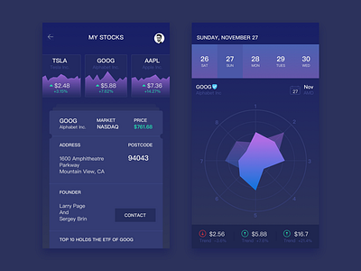 Daily Exercise — Stock software 3 datagram google，matrix diagram ios stock ui