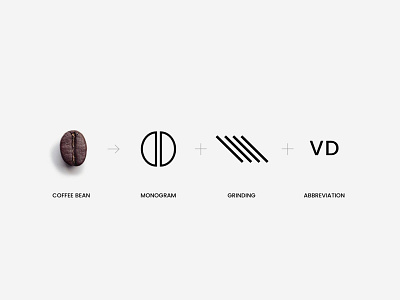 Simplified logo build-up logo design
