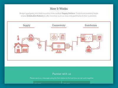 Infography - BridgeRentals API api connectivity hotel illustration infography line rentals