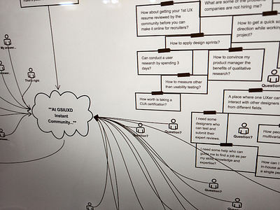 Ux Slack User Onboarding experience flow ia onboarding research sketch slack user flow ux