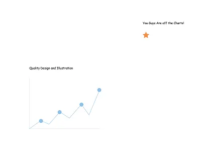 You Guys Are Off The Charts