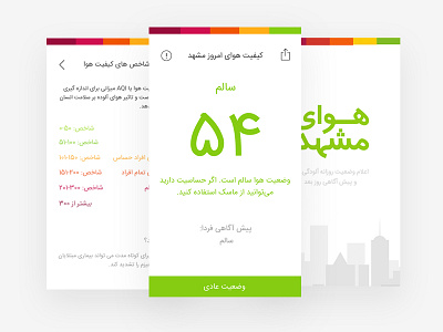 Mashhad Air — Mobile UI air app application aqi city mashhad mobile pollution ui uidesign ux