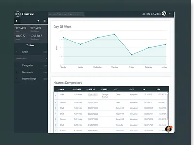 Cintric Analyst Charts