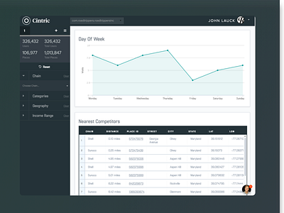 Cintric Analyst Charts