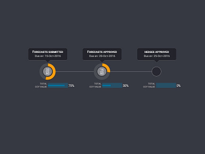 Process timeline visualization bullet chart chart graph information visualization process step by step timeline ux