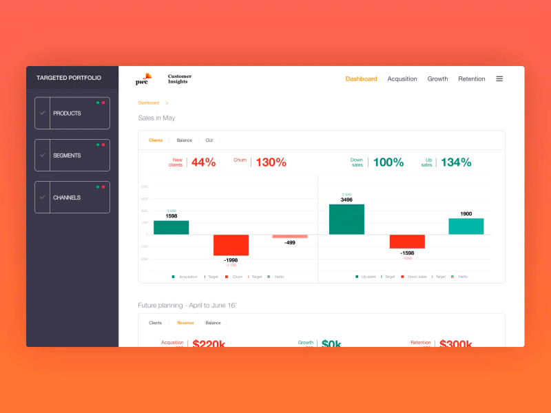 360 - Banking for PwC analytics animation bigdata clean dashboard graphs navigation ui ux