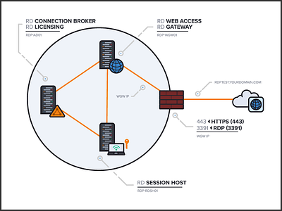 Cloud Diagram cloud design diagram flat infographic schema