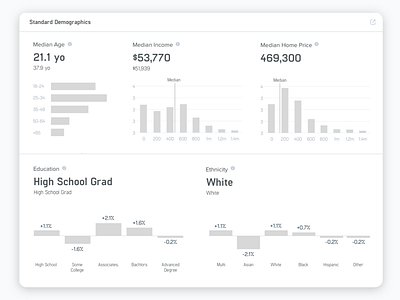 Heartbeat Wireframe - Standard Demographics demographics wireframe