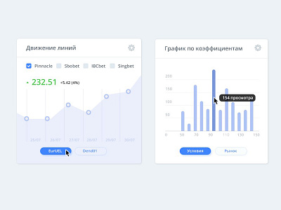 Statistic Blocks for MyBetting charts crm dashboard flat graphic my mybetting ui ux visual data