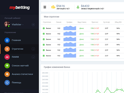 Leftside Dashboard UI admin crm dashboard details flat graphic index interface ui ux