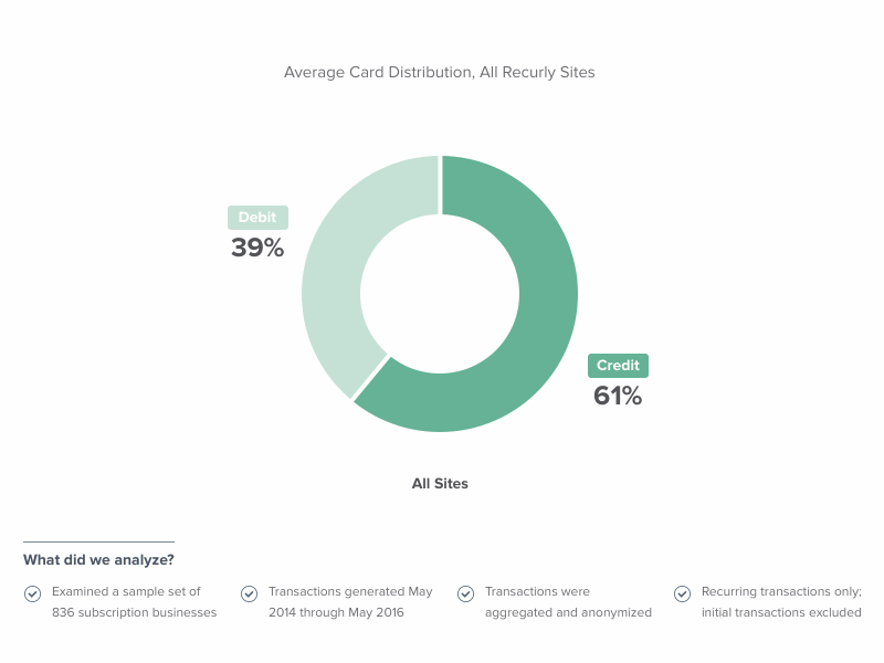 Crebit Report charts credit dataviz debit line chart pie chart toggle toggle buttons tooltip