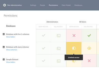 Data Permissions analytics bi data permissions