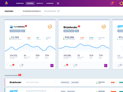 Cross.Promo - Partners page chart dashboard listing