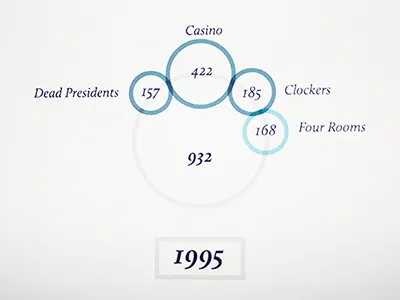 Dataviz poster detail bubble bubble chart chart cinema circles data visualization dataviz film graphic infographic movie