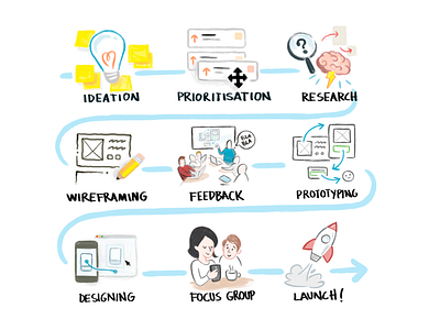 From idea to product: Designing Jobandtalent agile design lean methodology product design product management startup ux