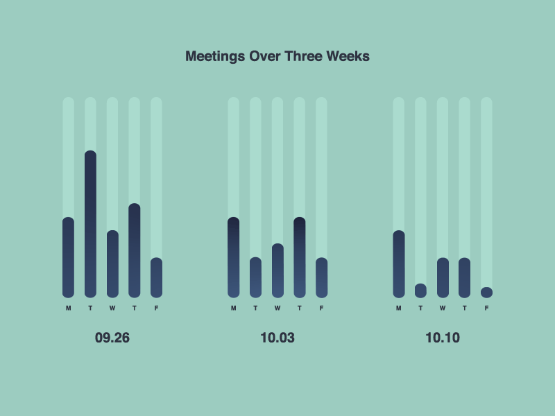 Dataviz Challenge at iF week 3 animation challenge data design gif information motion