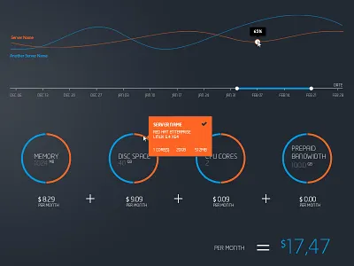 Dashboard stats app interface design layout metric stats ui ux webapp