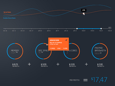 Dashboard stats app interface design layout metric stats ui ux webapp